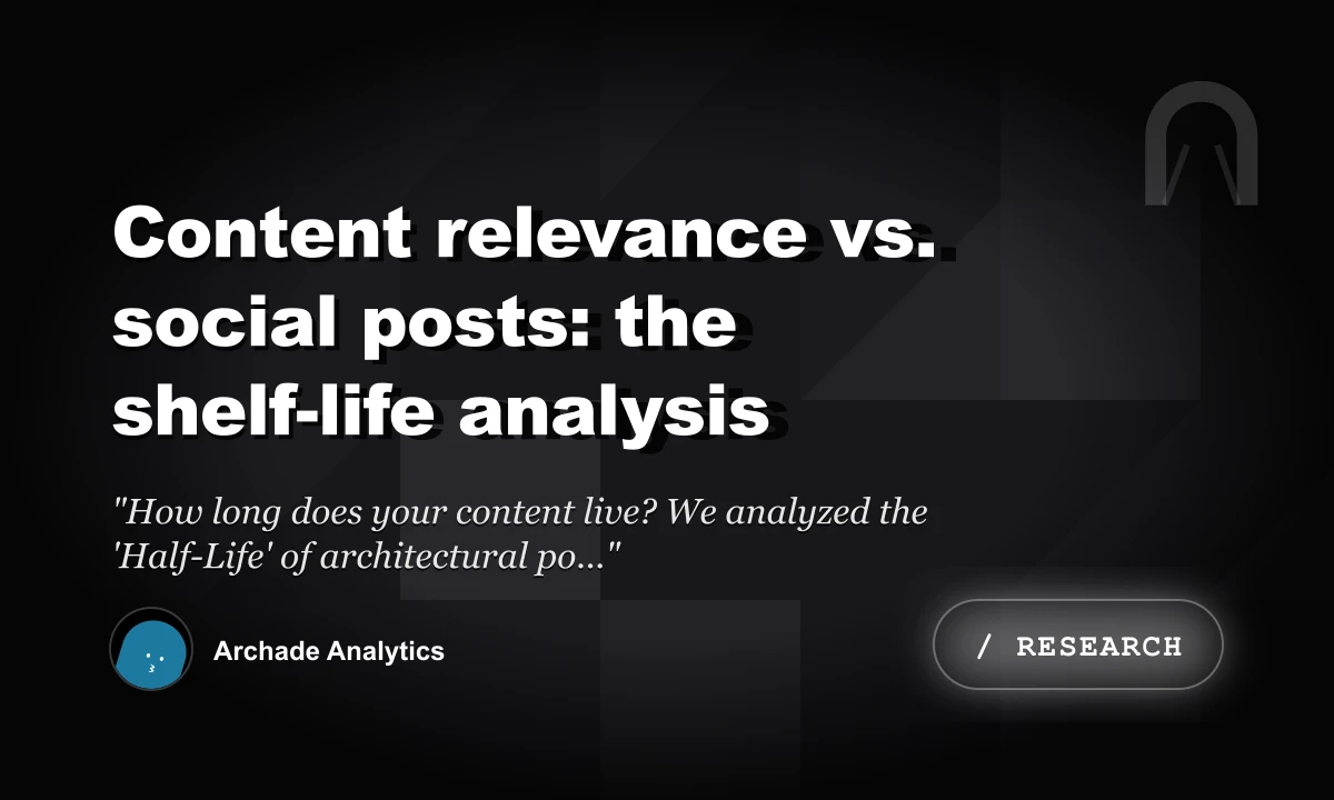 Content Relevance vs. Social Posts: The Shelf-Life Analysis
