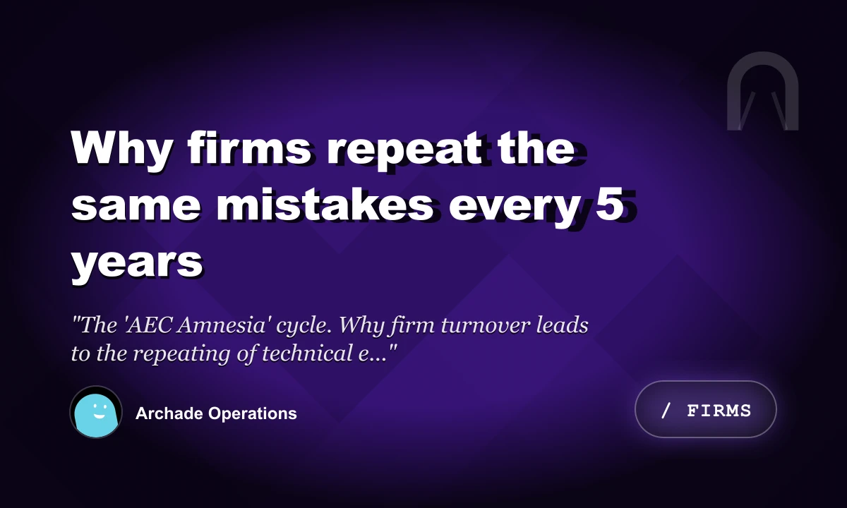Why Firms Repeat the Same Mistakes Every 5 Years