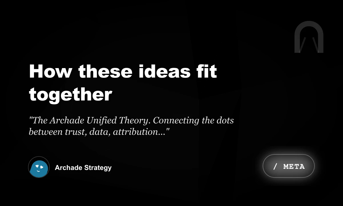 How These Ideas Fit Together