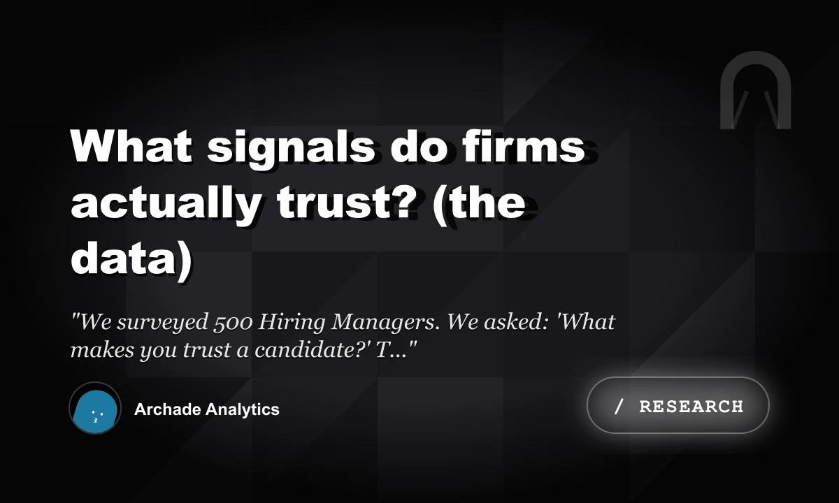 What Signals Do Firms Actually Trust? (The Data)