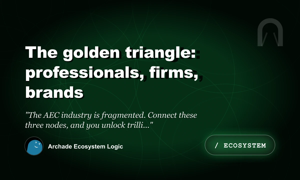 The Golden Triangle: Professionals, Firms, Brands