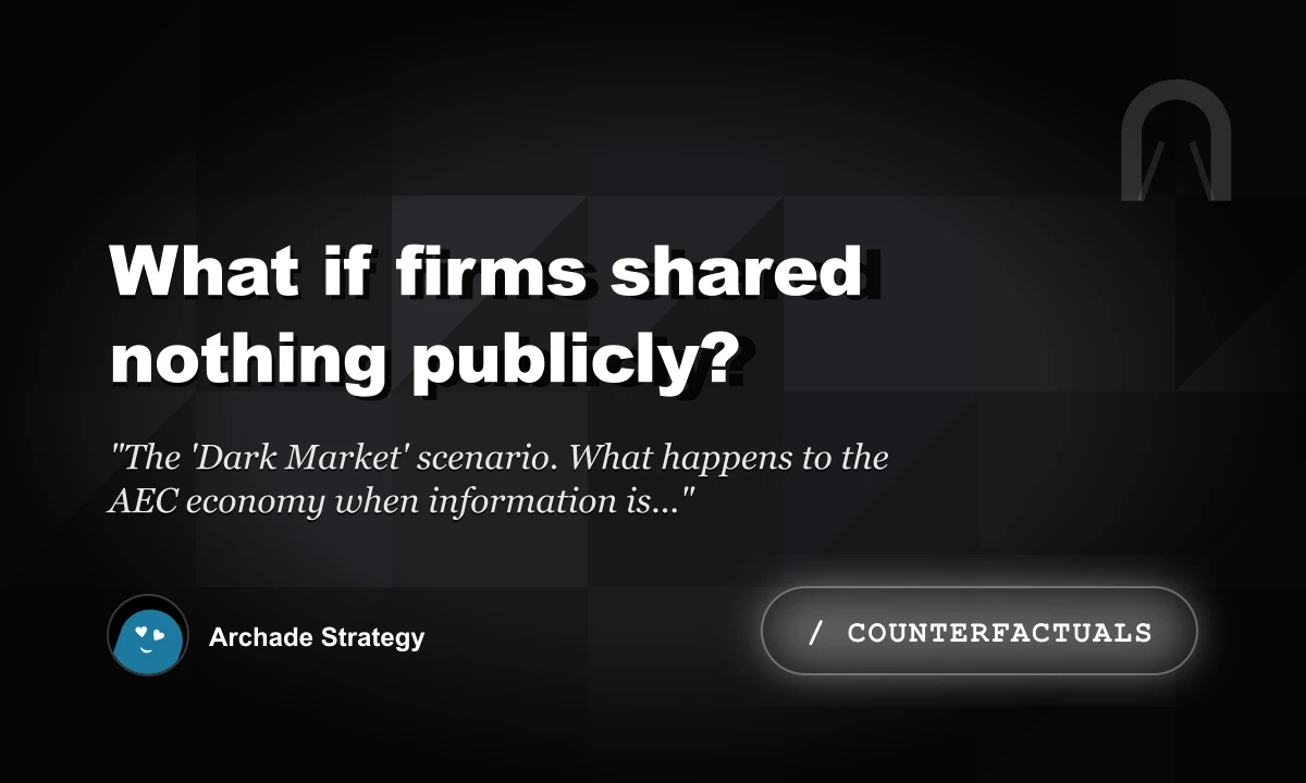 What If Firms Shared Nothing Publicly?