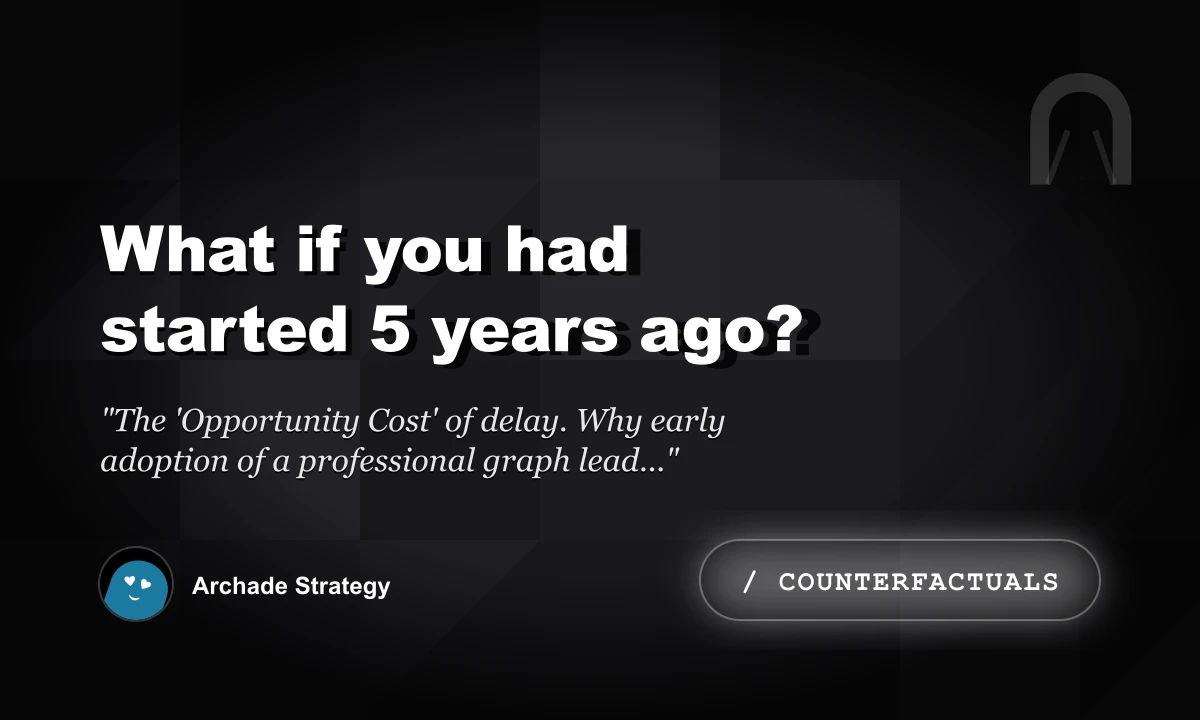 What If You Had Started 5 Years Ago?