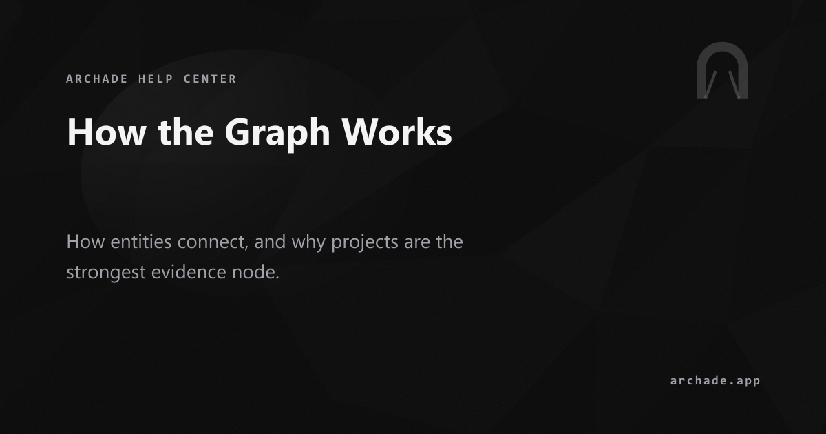 How the Graph Works